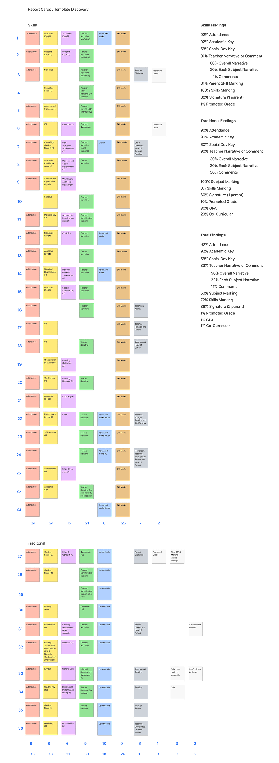 report card dissection 2